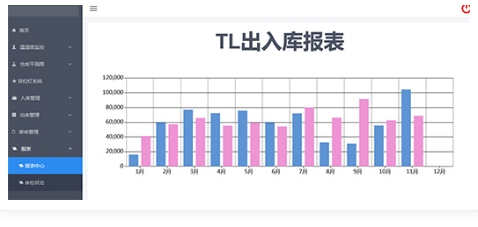 运包一体化